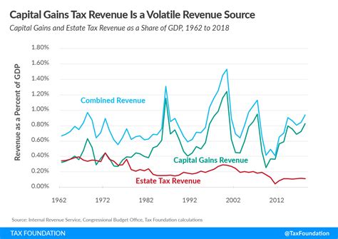Democrats Plan to Tax Unrealized Capital Gains: What It Means .